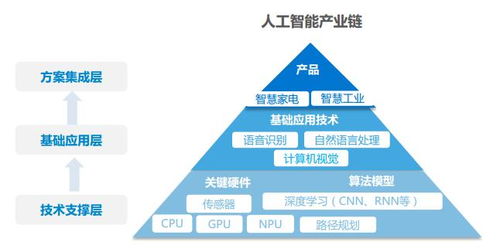 人工智能產(chǎn)業(yè)鏈全景與基礎(chǔ)軟件開(kāi)發(fā)核心解析